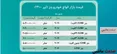 جدول/ قیمت انواع بنز در بازار آزاد