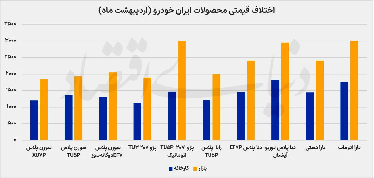 بازار خودرو