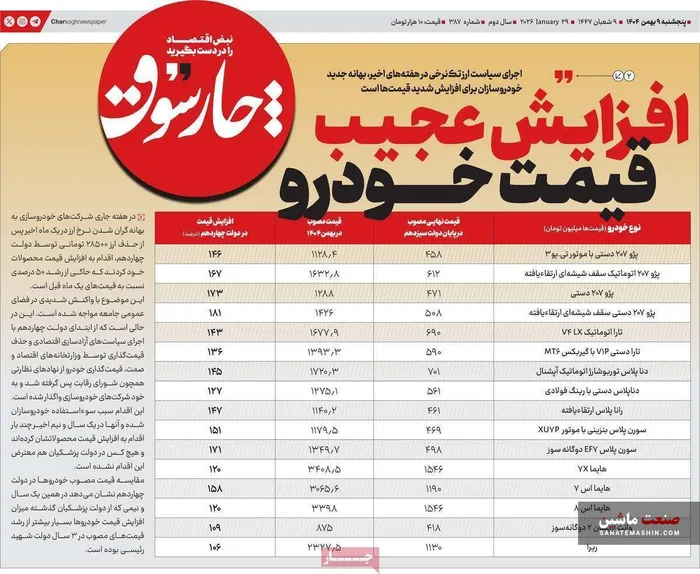 صفحه نخست روزنامه های اقتصادی 9 بهمن 1404
