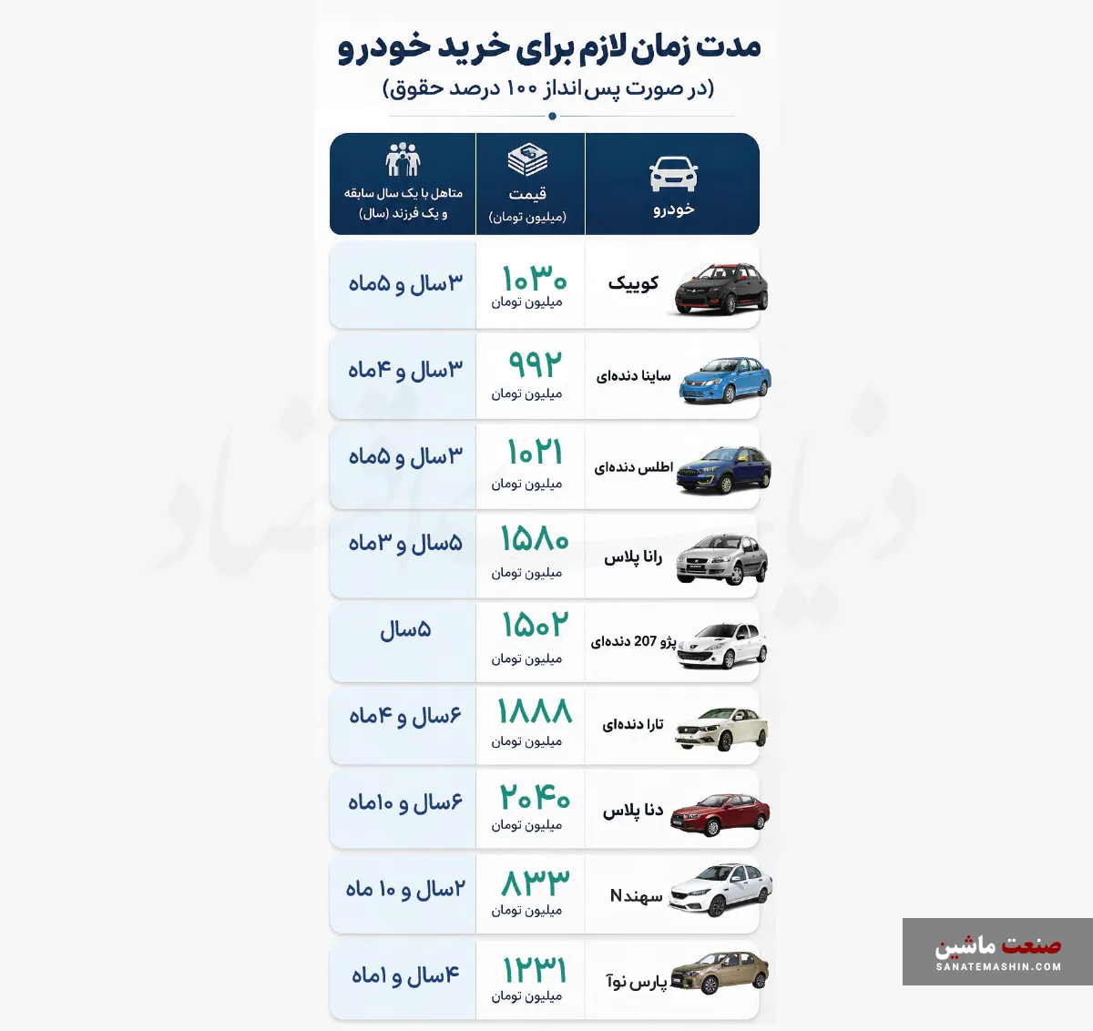 قیمت خودرو قیمت خودرو