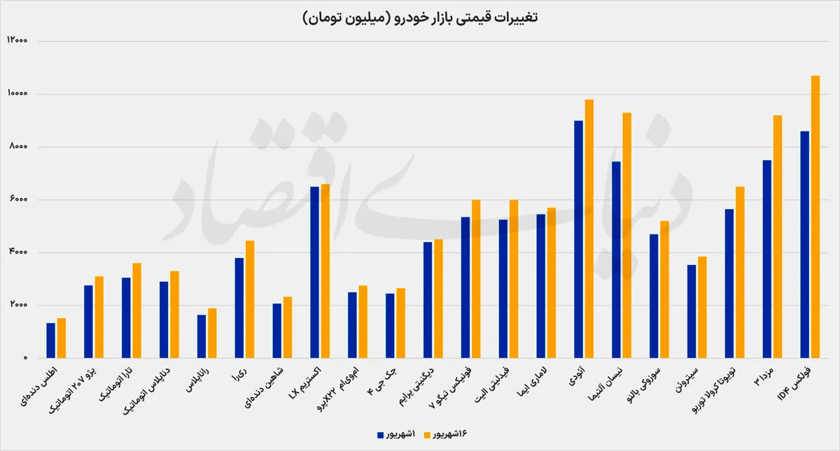 بازار خودرو بازار خودرو