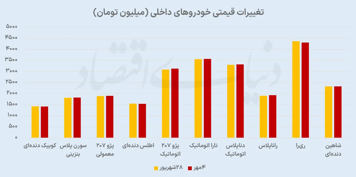 بازار خودرو