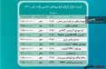 جدول/ قیمت خودروهای شاسی بلند در بازار آزاد