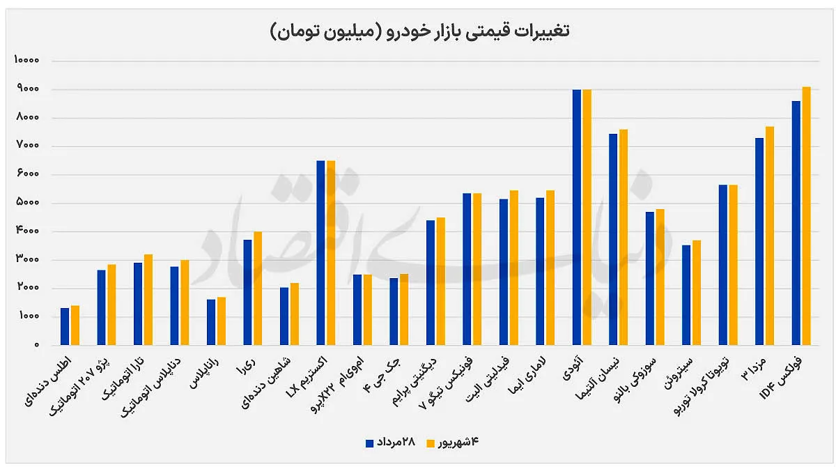 بازار خودرو